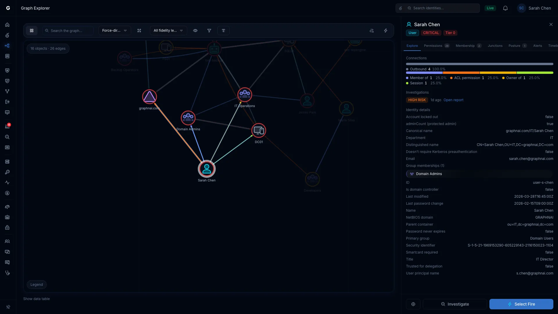 Graph Explorer with an identity selected. Its detail panel shows the CRITICAL and Tier 0 badges.