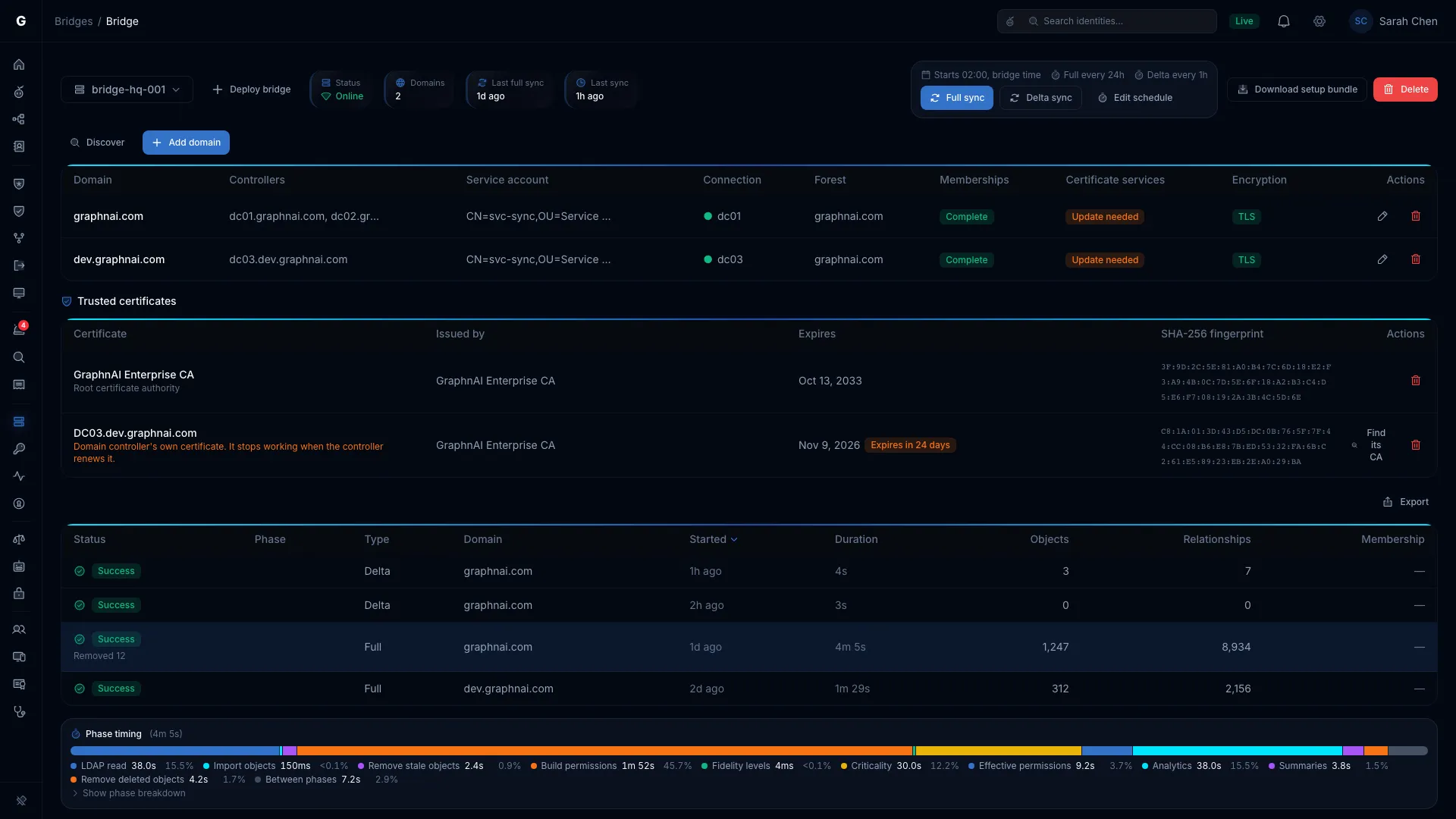 Bridge page with the status cards, the domain table, the trusted certificates and sync history