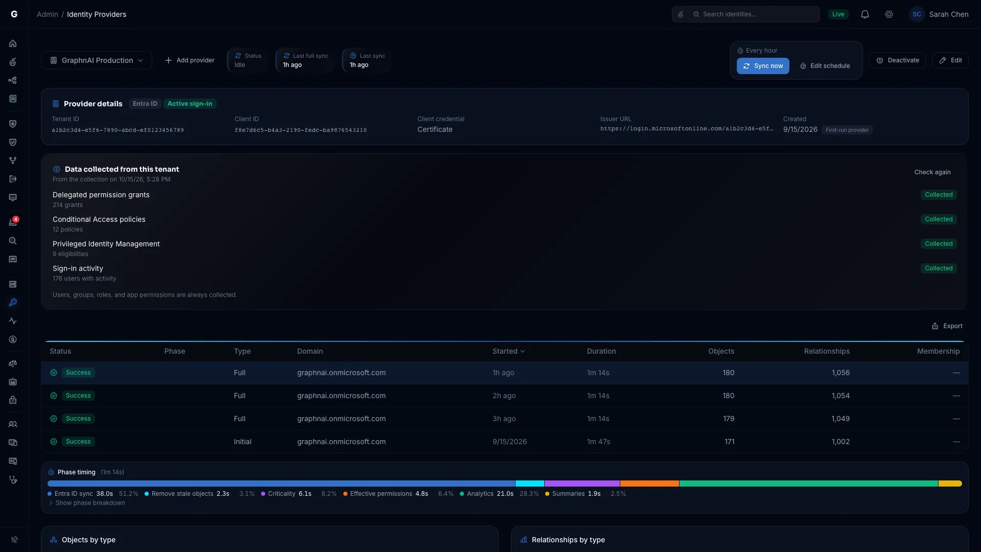 Identity Providers page with an Entra ID tenant, its sync controls, sync history and phase timing