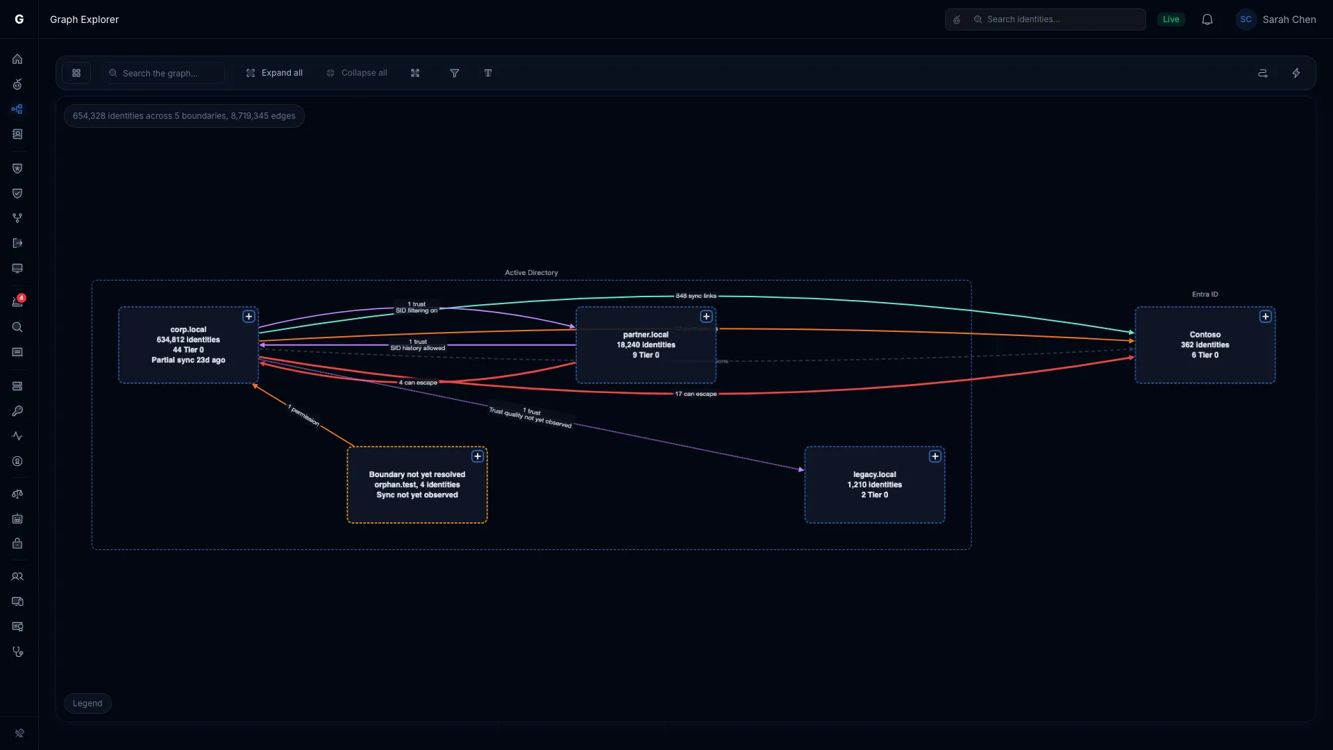 Graph Explorer boundary map with five boundaries in two provider lanes