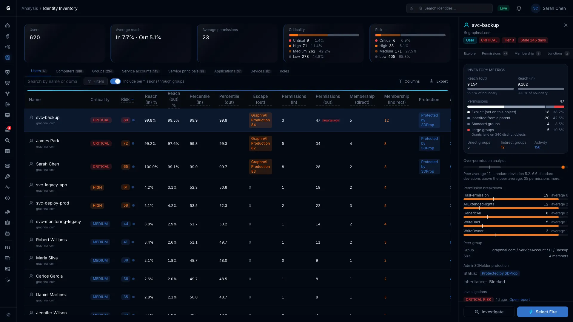 The identity flyout at its narrowest, with the reach meters and the Permissions by source bar and its legend
