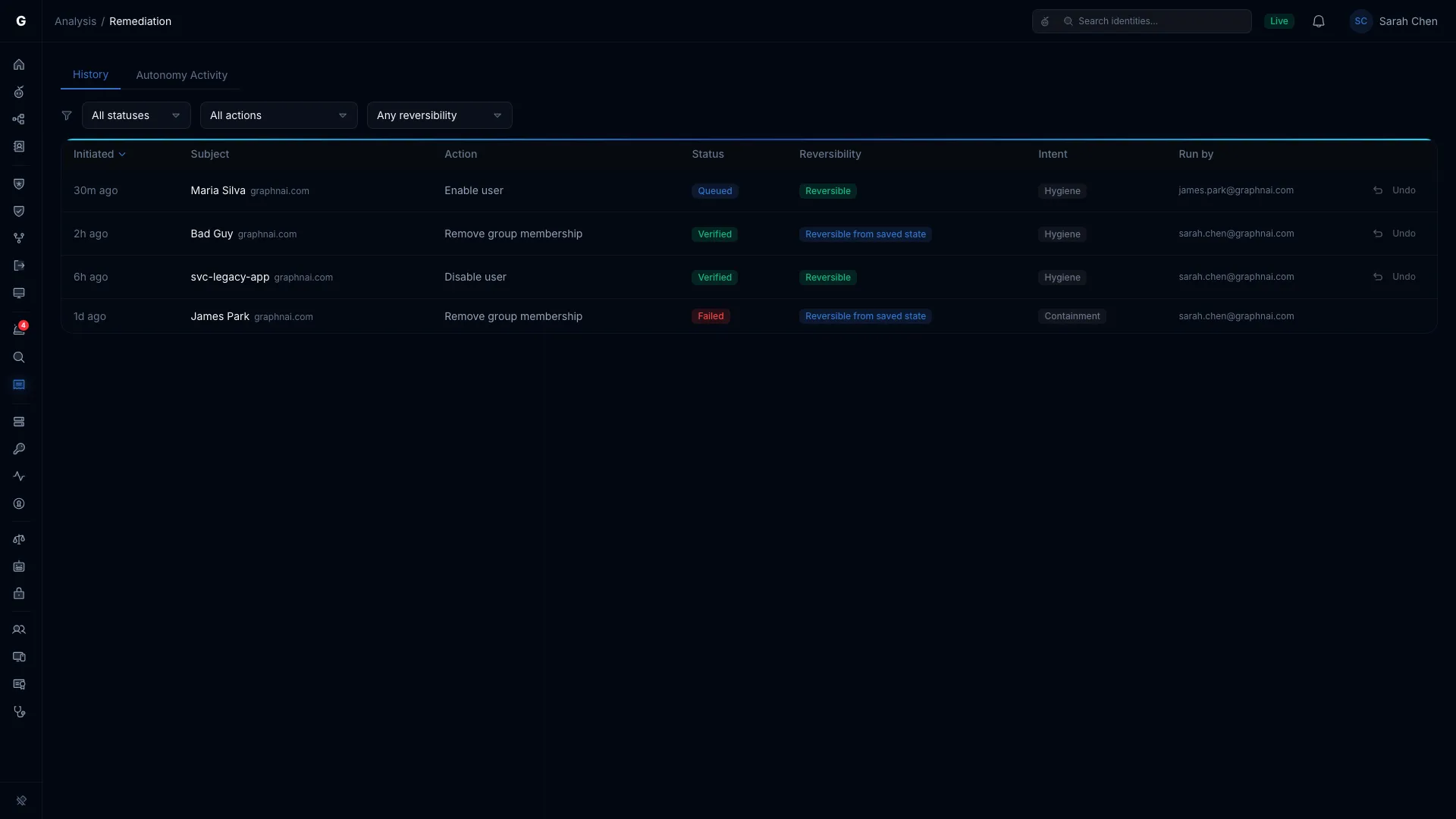 The Remediation page History tab with the ledger table, the status, action and reversibility filters, and rows for verified, failed, and waiting actions