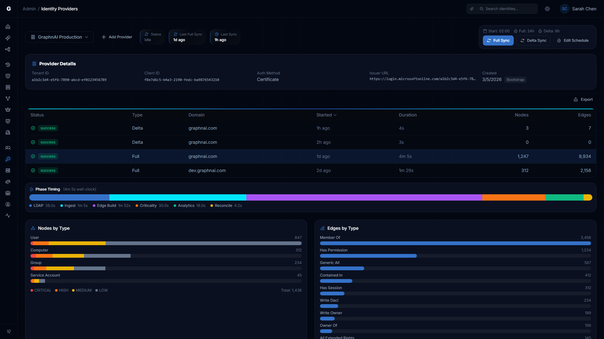 Cloud Identity configuration showing connected Entra ID tenant with sync controls